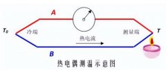 熱電偶種類及結(jié)構(gòu)